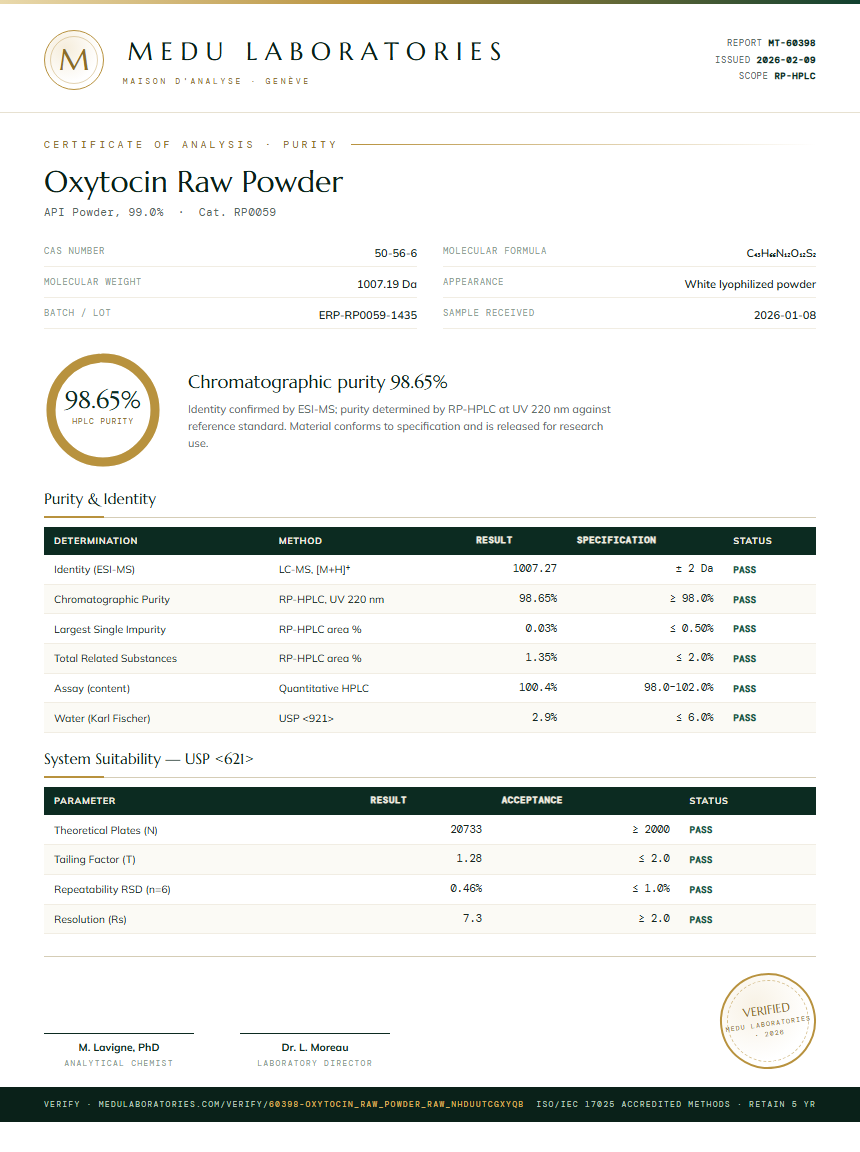 Oxytocin Raw Powder Purity Test Report by Medu Laboratories