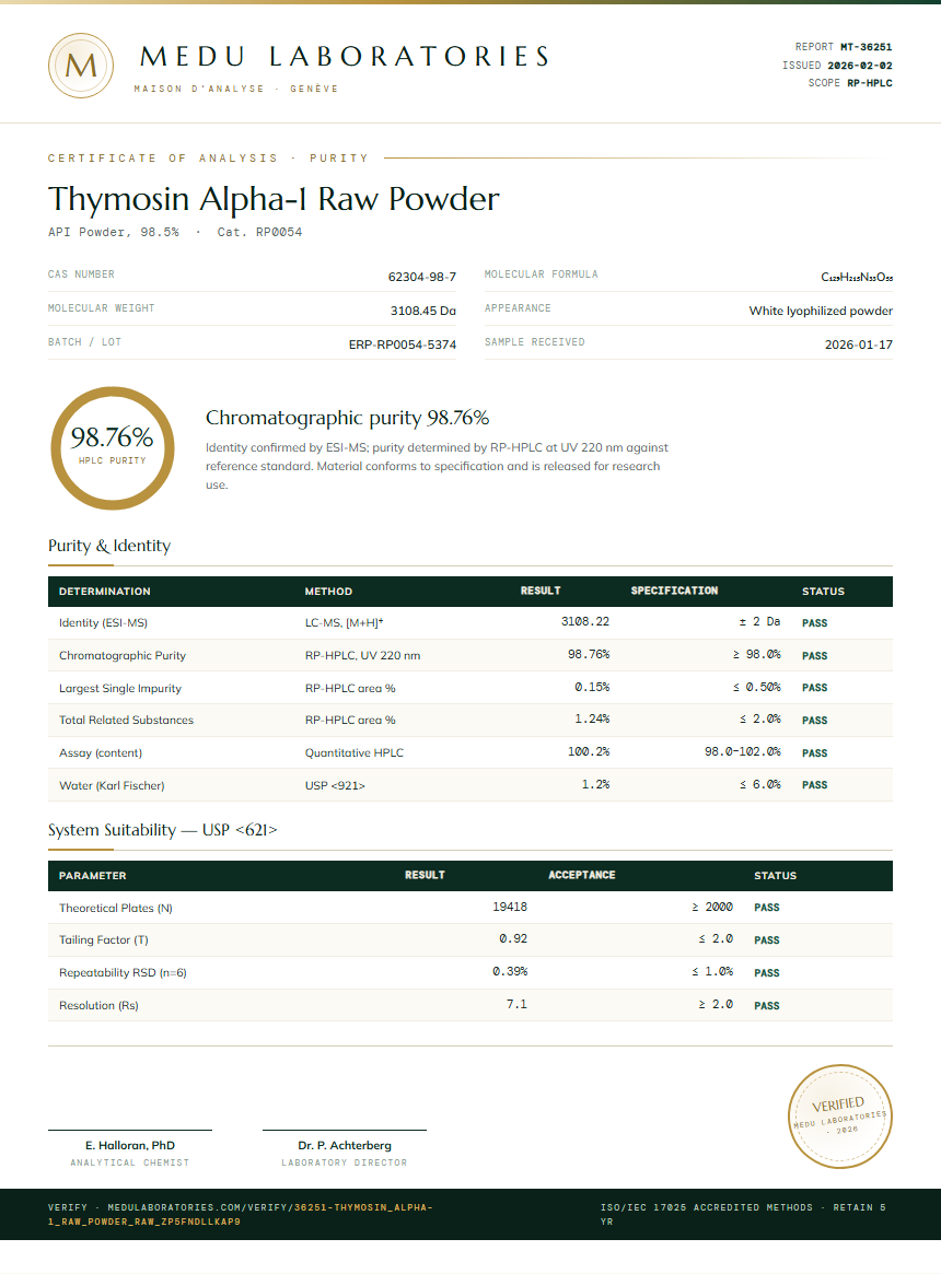 Thymosin Alpha-1 Raw Powder Purity Test Report by Medu Laboratories