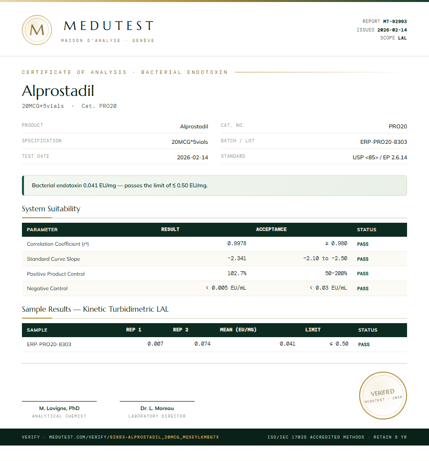 Alprostadil Endotoxin report by Medutest