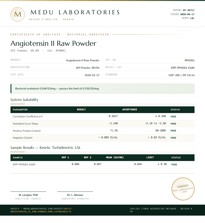Angiotensin II Raw Powder Endotoxin report by Medu Laboratories