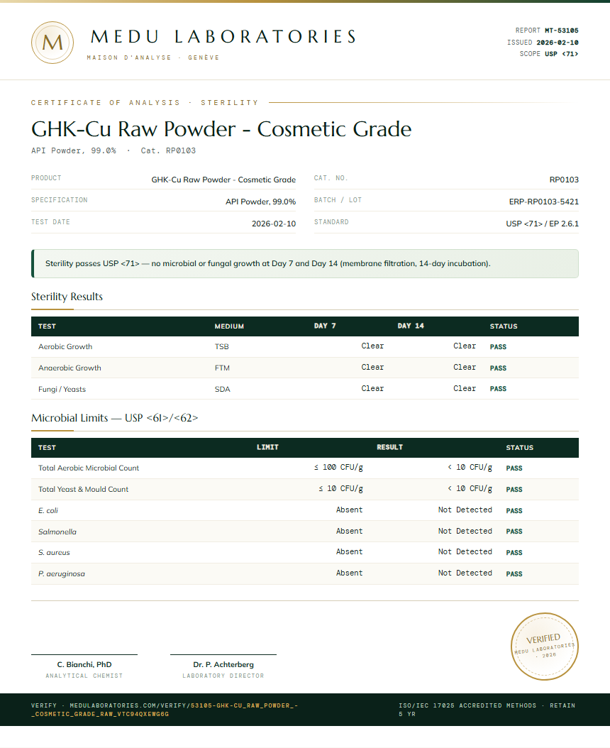 GHK-Cu Raw Powder - Cosmetic Grade Sterility report by Medu Laboratories