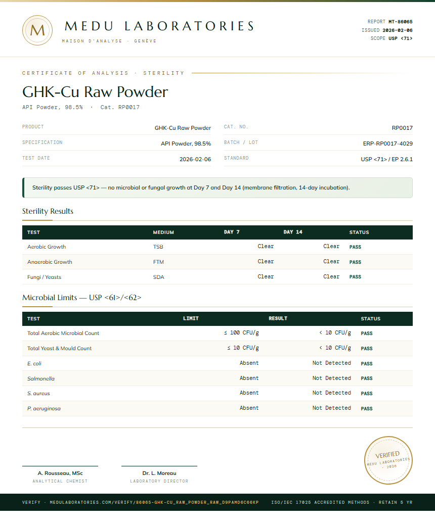 GHK-Cu Raw Powder Sterility report by Medu Laboratories
