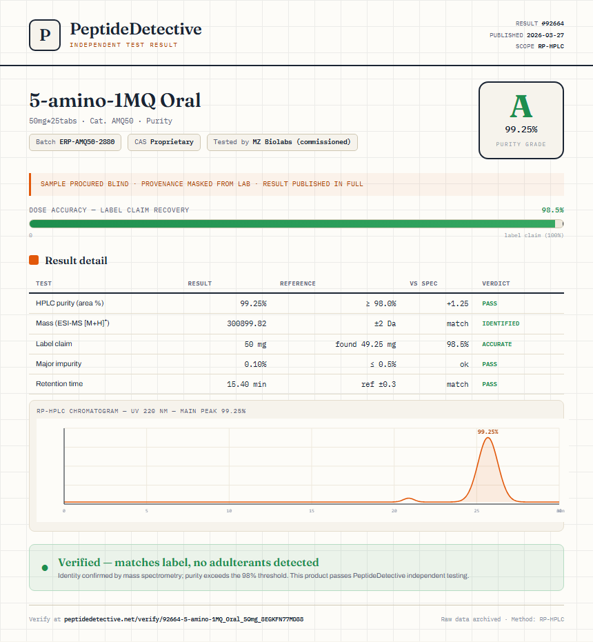 5-amino-1MQ Oral Purity (HPLC) report by PeptideDetective
