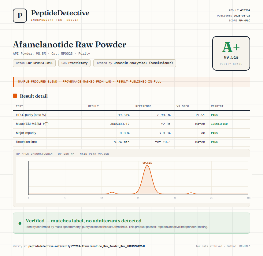 Afamelanotide Raw Powder Purity (HPLC) report by PeptideDetective