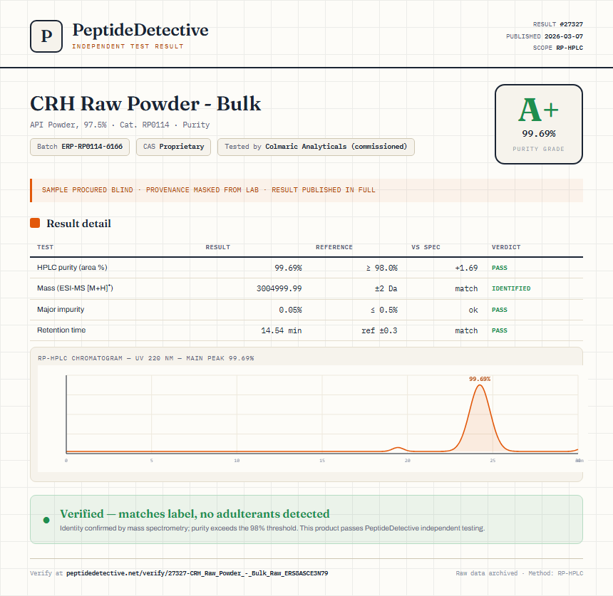 CRH Raw Powder - Bulk Purity (HPLC) report by PeptideDetective