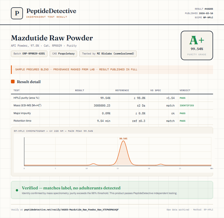 Mazdutide Raw Powder Purity (HPLC) report by PeptideDetective