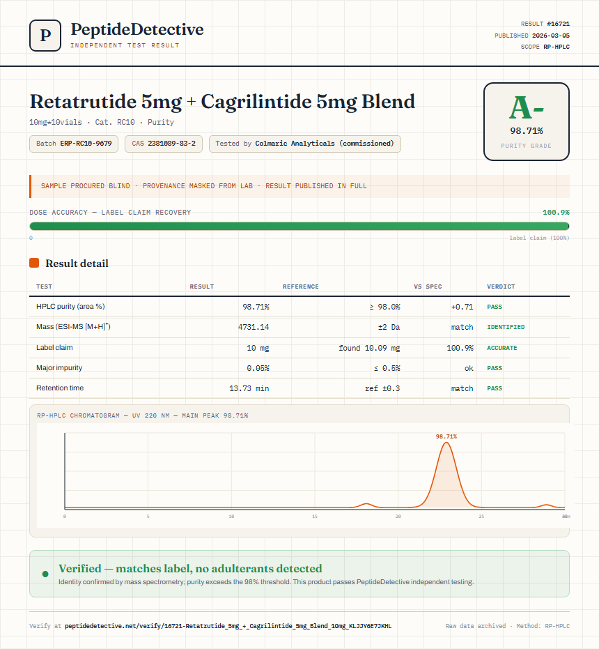Retatrutide 5mg + Cagrilintide 5mg Blend Purity (HPLC) report by PeptideDetective