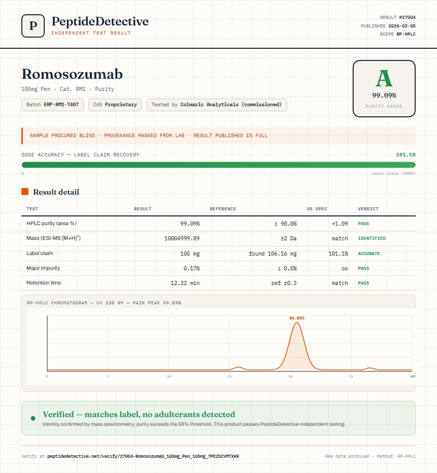 Romosozumab Purity (HPLC) report by PeptideDetective