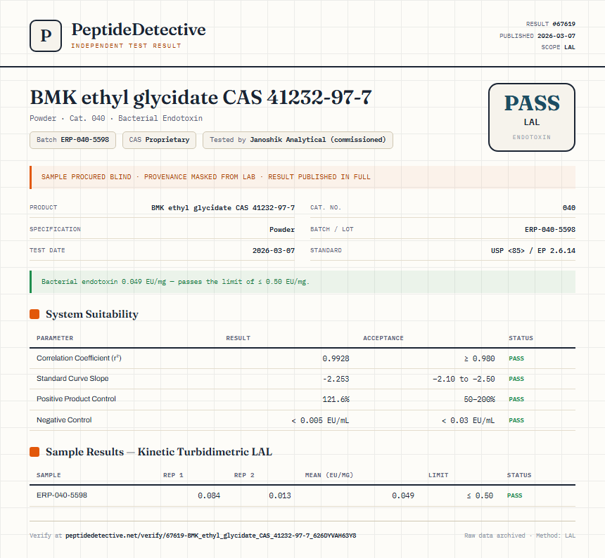 BMK ethyl glycidate CAS 41232-97-7 Endotoxin report by PeptideDetective