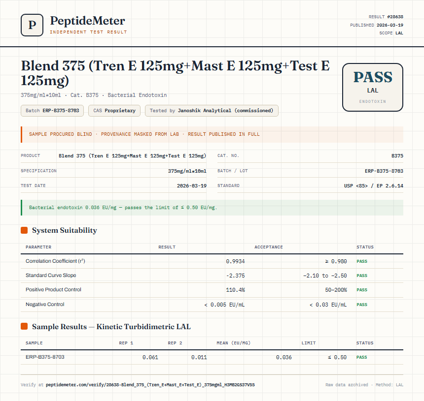 Blend 375 (Tren E 125mg+Mast E 125mg+Test E 125mg) Endotoxin report by PeptideMeter