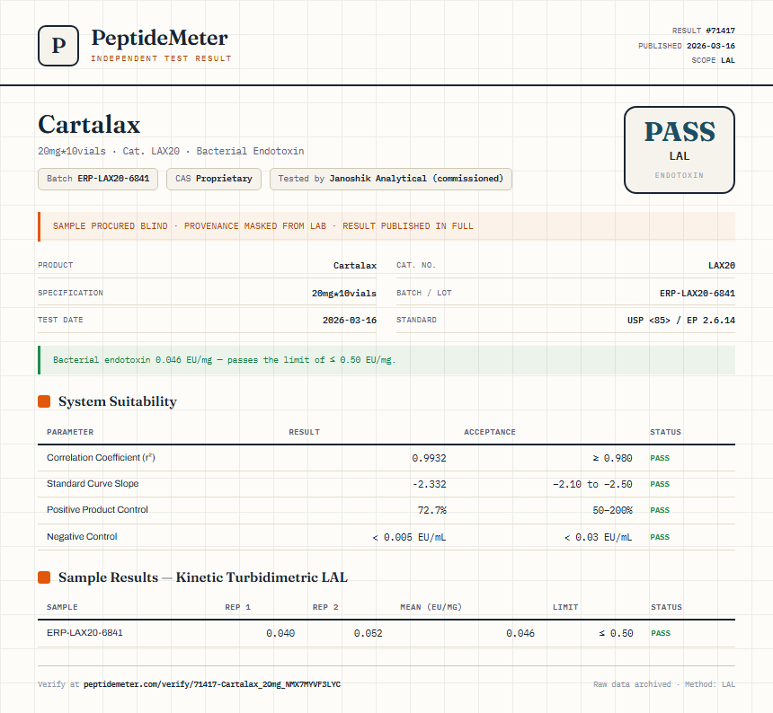 Cartalax Endotoxin report by PeptideMeter