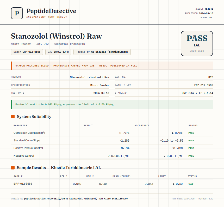 Stanozolol (Winstrol) Raw Endotoxin report by PeptideDetective