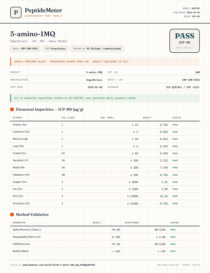 5-amino-1MQ Heavy Metals report by PeptideMeter