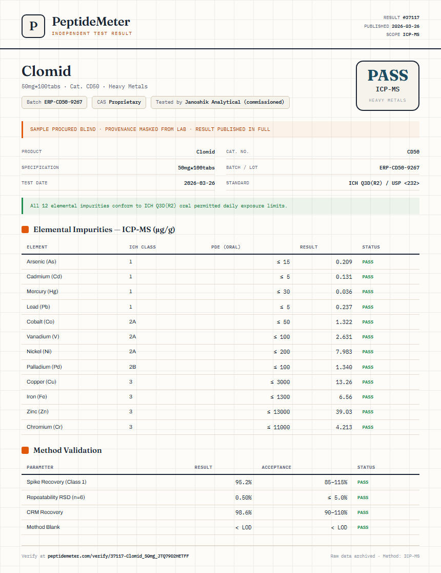 Clomid Heavy Metals report by PeptideMeter