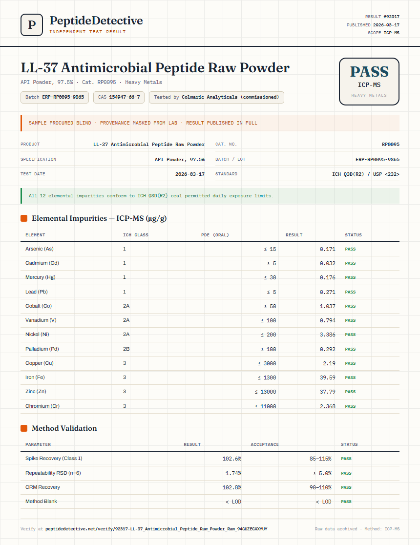 LL-37 Antimicrobial Peptide Raw Powder Heavy Metals report by PeptideDetective