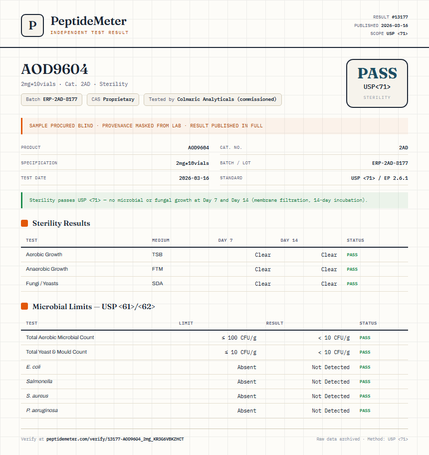 AOD9604 Sterility report by PeptideMeter